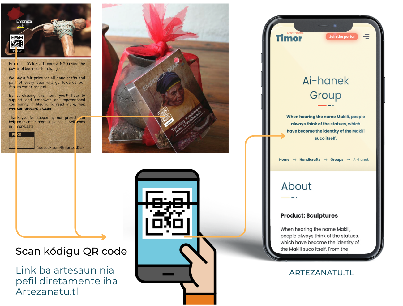 Qr code Artezanatu - desktop TT